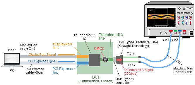 Murata USB 4噪声抑制
